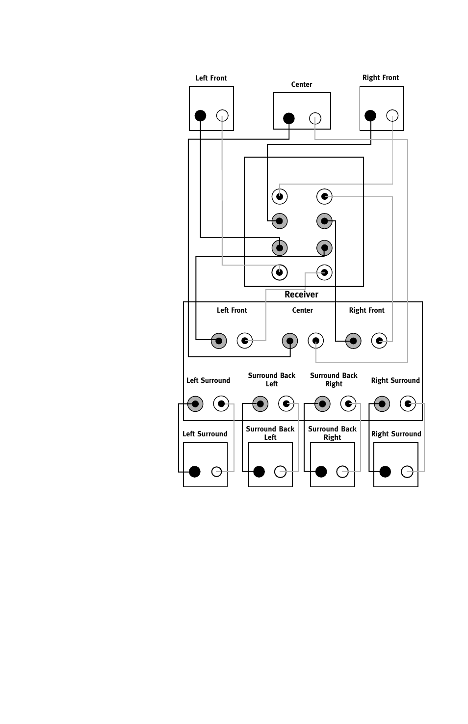 Out in | JBL SURROUND CINEMA SCS200.7 User Manual | Page 9 / 12