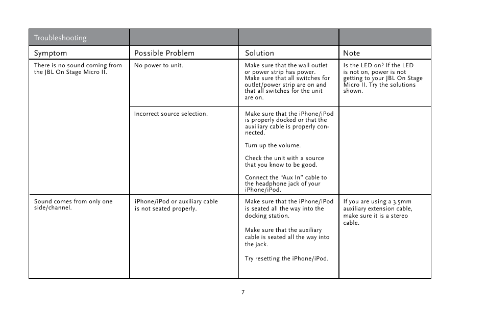 Troubleshooting | JBL ON Stage Micro II User Manual | Page 7 / 10