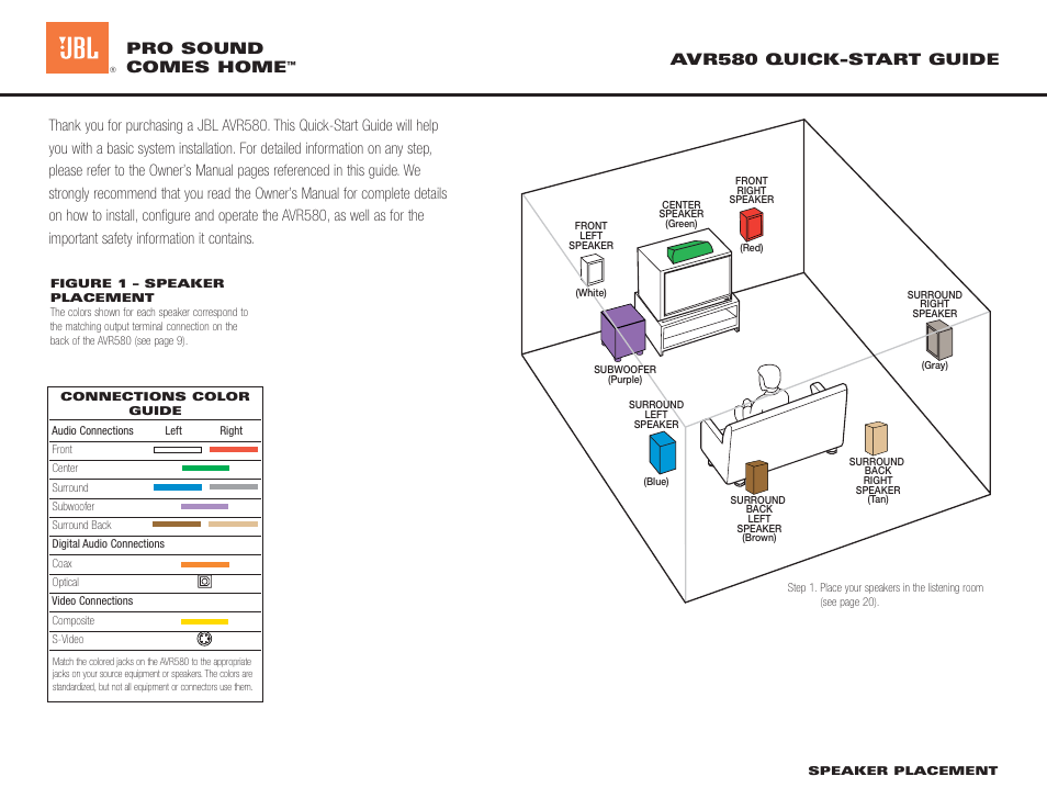 JBL AVR580 User Manual | 4 pages