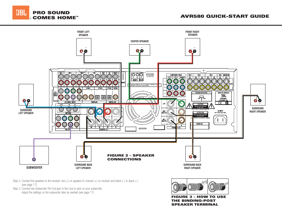 Avr580 quick-start guide, Pro sound comes home | JBL AVR580 User Manual | Page 2 / 4