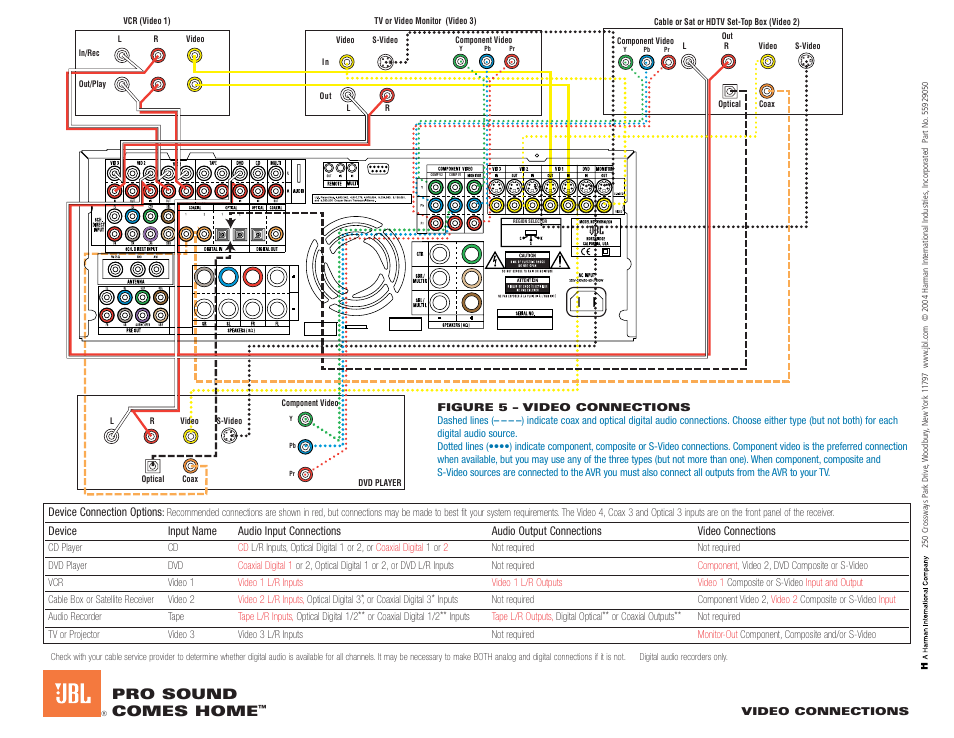 Pro sound comes home | JBL AVR580 User Manual | Page 4 / 4