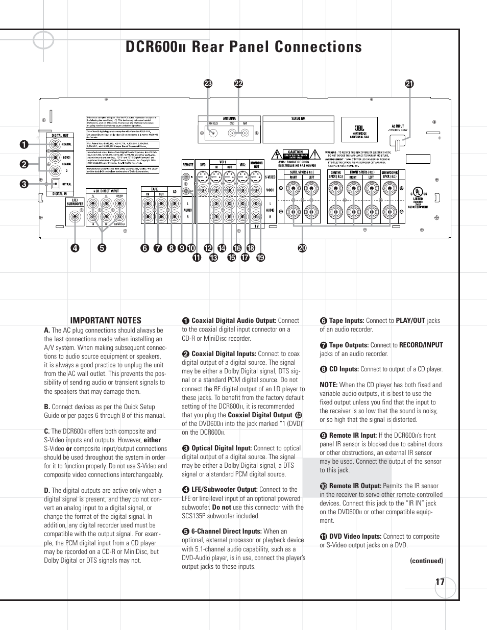 Dcr600, Rear panel connections | JBL DVD600II User Manual | Page 17 / 72