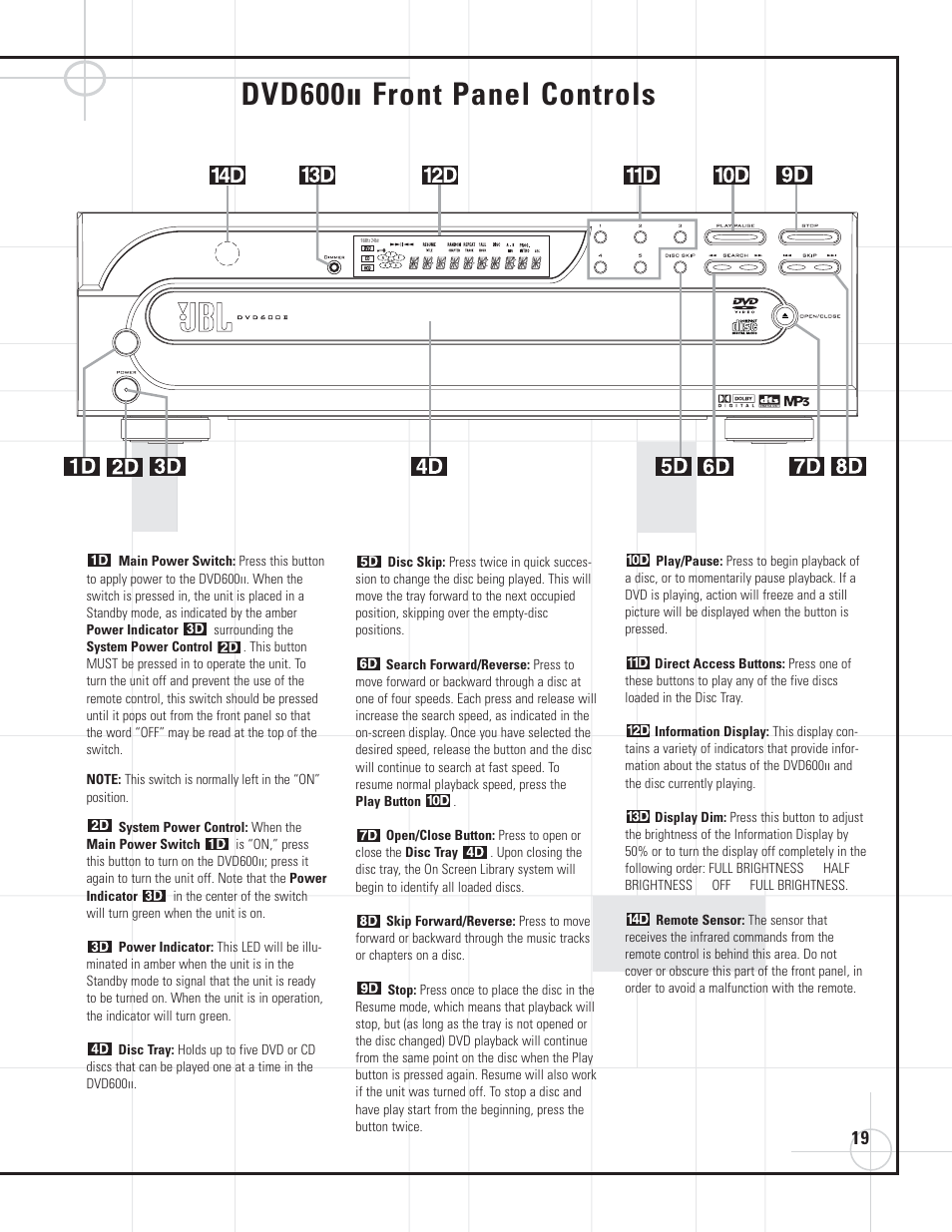 Dvd600, Front panel controls | JBL DVD600II User Manual | Page 19 / 72