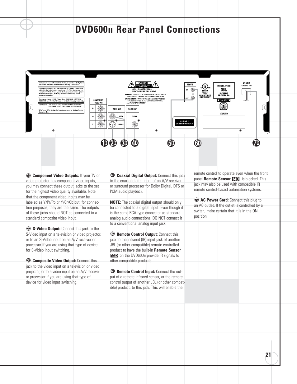 Dvd600, Rear panel connections | JBL DVD600II User Manual | Page 21 / 72