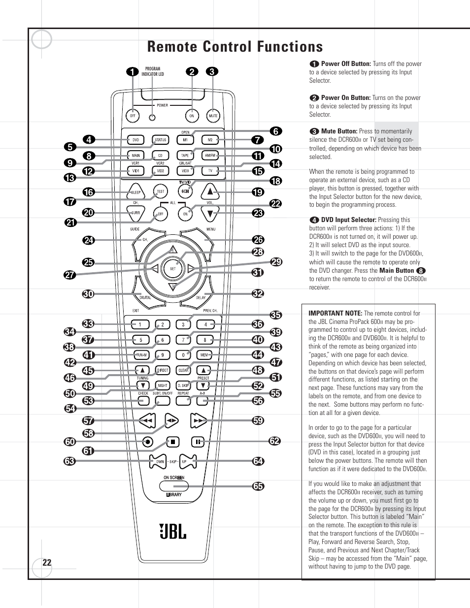 Remote control functions | JBL DVD600II User Manual | Page 22 / 72