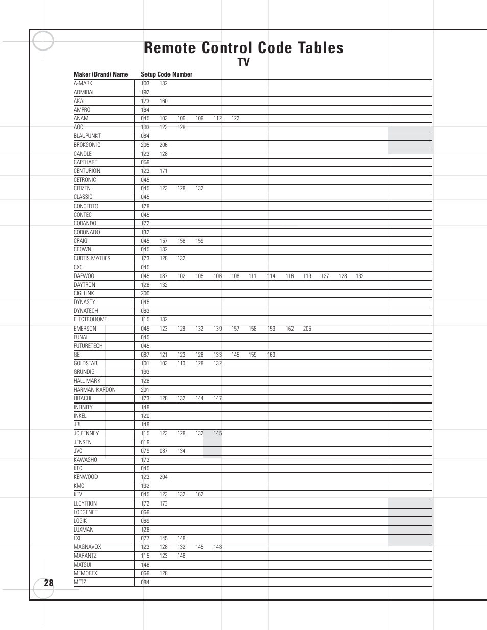 Remote control code tables | JBL DVD600II User Manual | Page 28 / 72