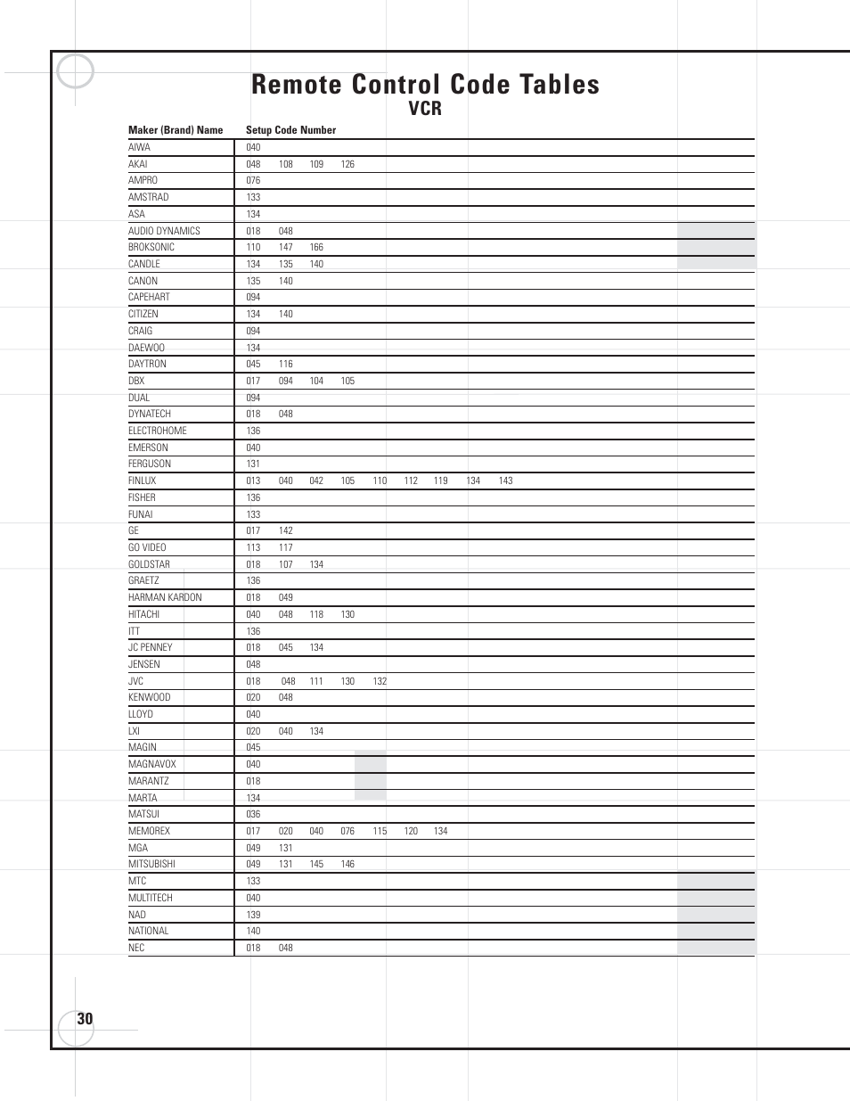 Remote control code tables | JBL DVD600II User Manual | Page 30 / 72