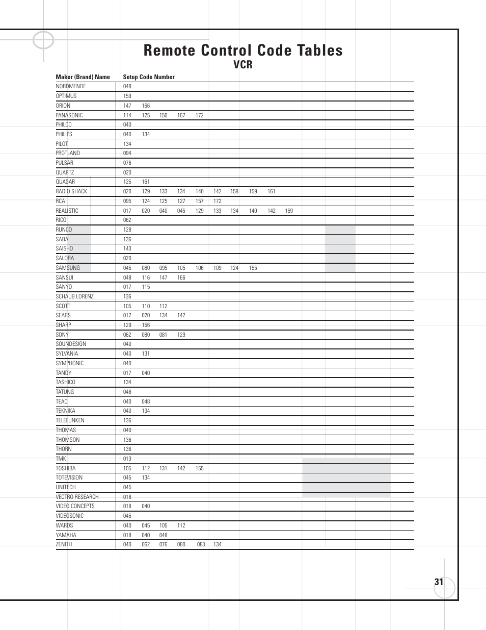 Remote control code tables | JBL DVD600II User Manual | Page 31 / 72