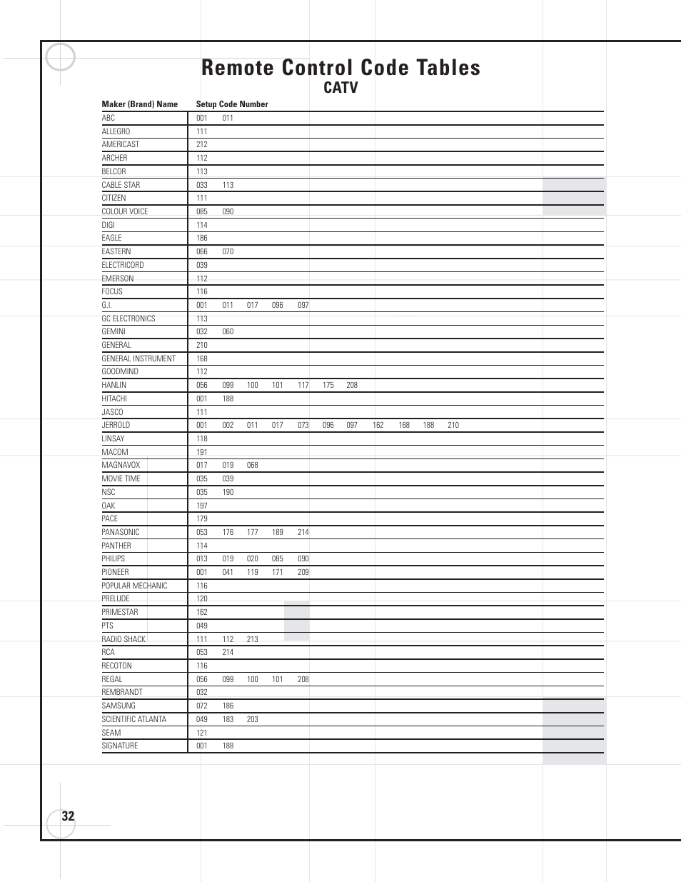 Remote control code tables, Catv | JBL DVD600II User Manual | Page 32 / 72