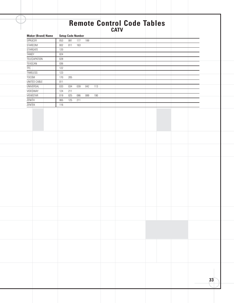 Remote control code tables, Catv | JBL DVD600II User Manual | Page 33 / 72