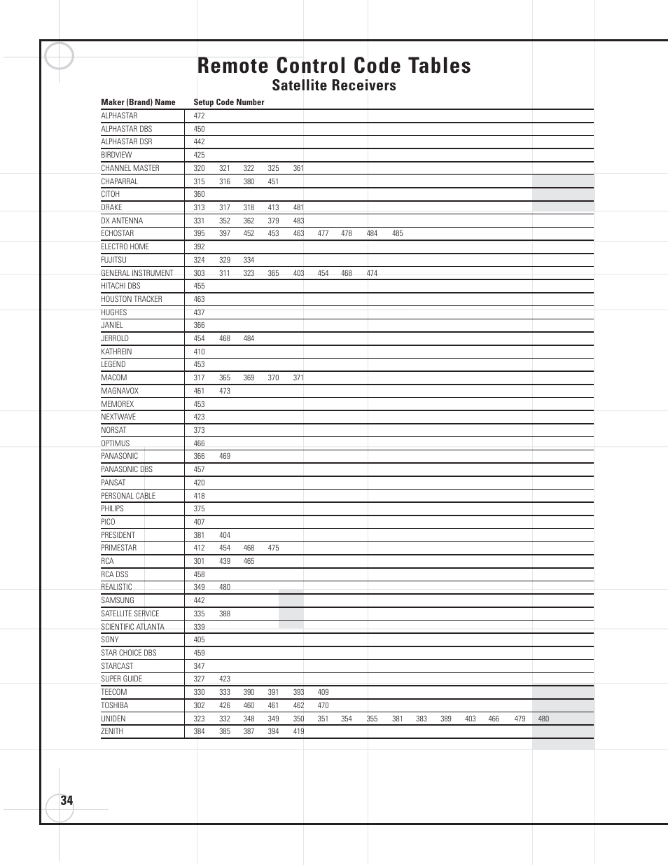 Remote control code tables, Satellite receivers | JBL DVD600II User Manual | Page 34 / 72