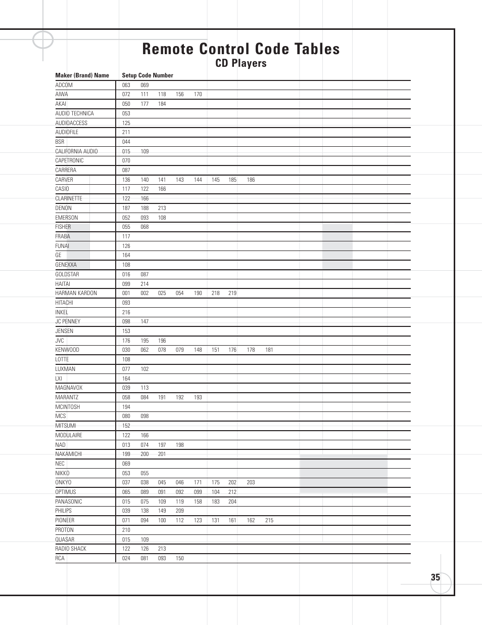 Remote control code tables, Cd players | JBL DVD600II User Manual | Page 35 / 72