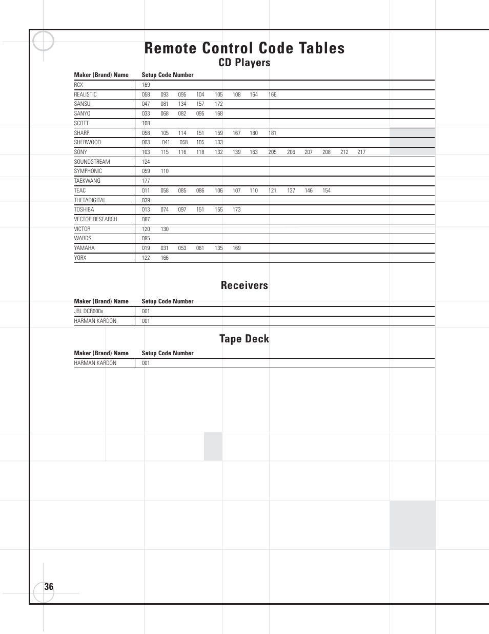 Remote control code tables, Cd players receivers, Tape deck | JBL DVD600II User Manual | Page 36 / 72