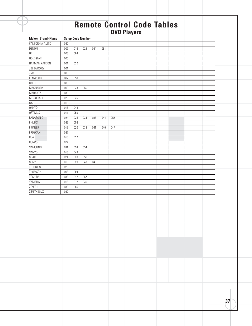 Remote control code tables, Dvd players | JBL DVD600II User Manual | Page 37 / 72