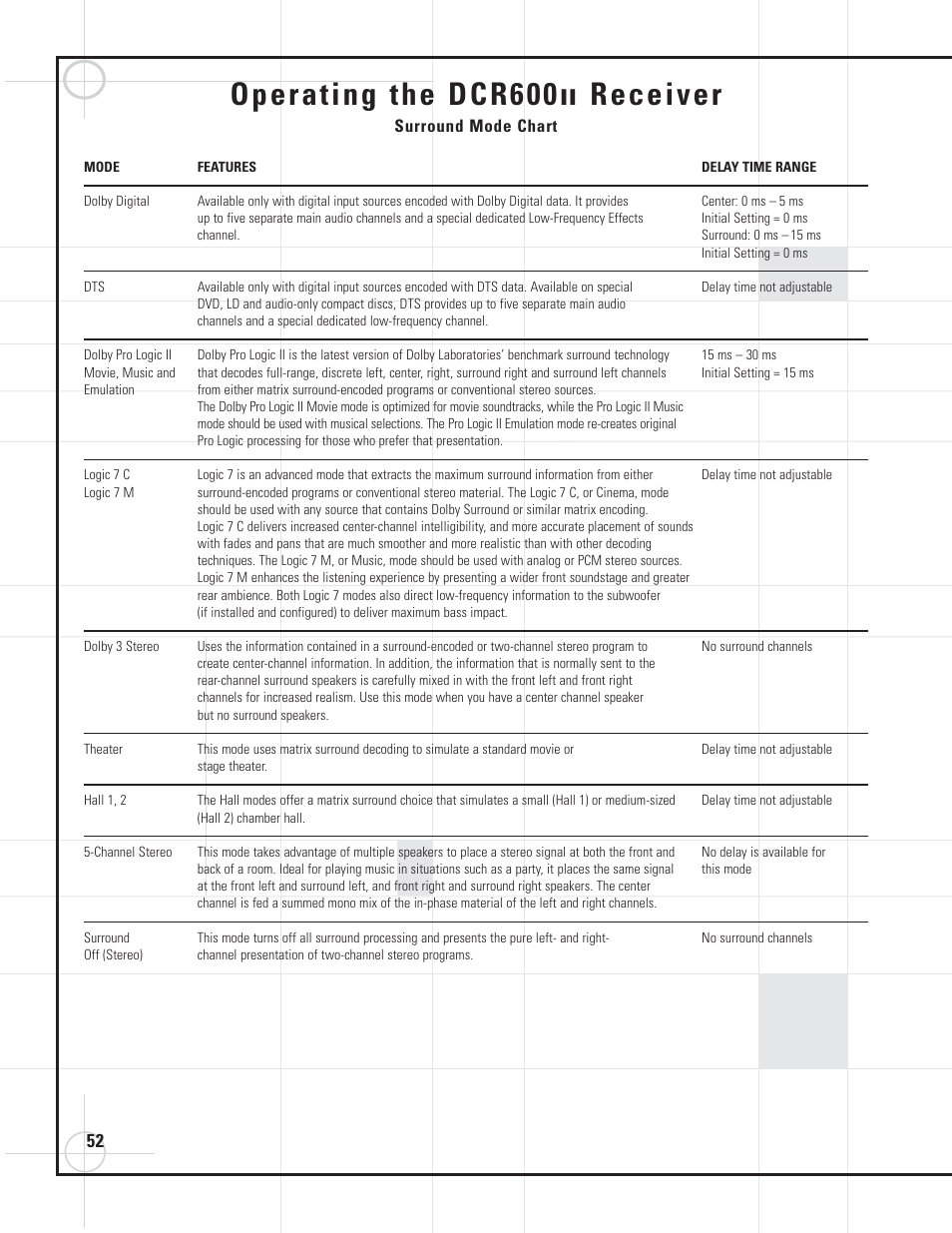 Operating the dcr600, Receiver | JBL DVD600II User Manual | Page 52 / 72