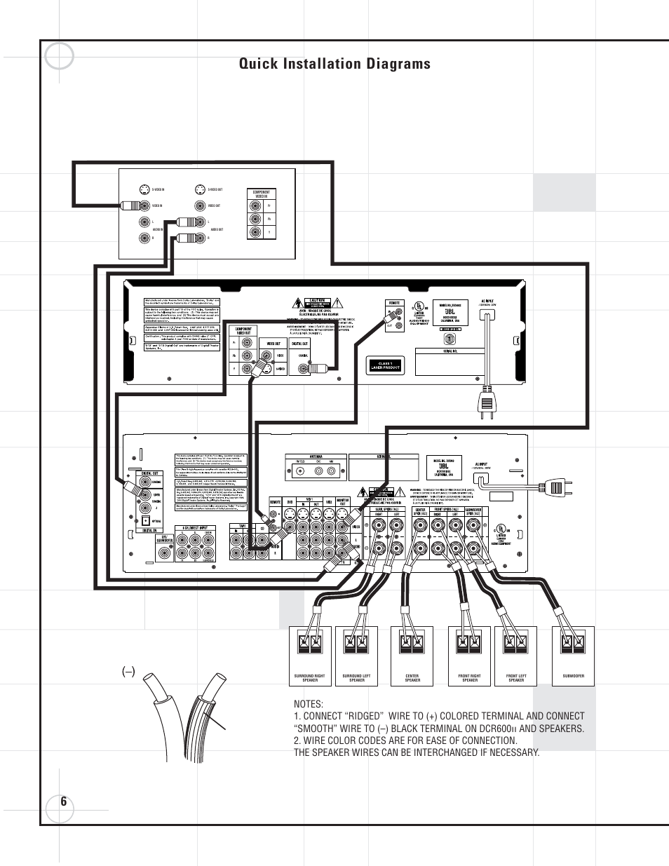 Quick installation diagrams, Dcr600, Dvd600 | Ridges, Connect to ac outlet | JBL DVD600II User Manual | Page 6 / 72