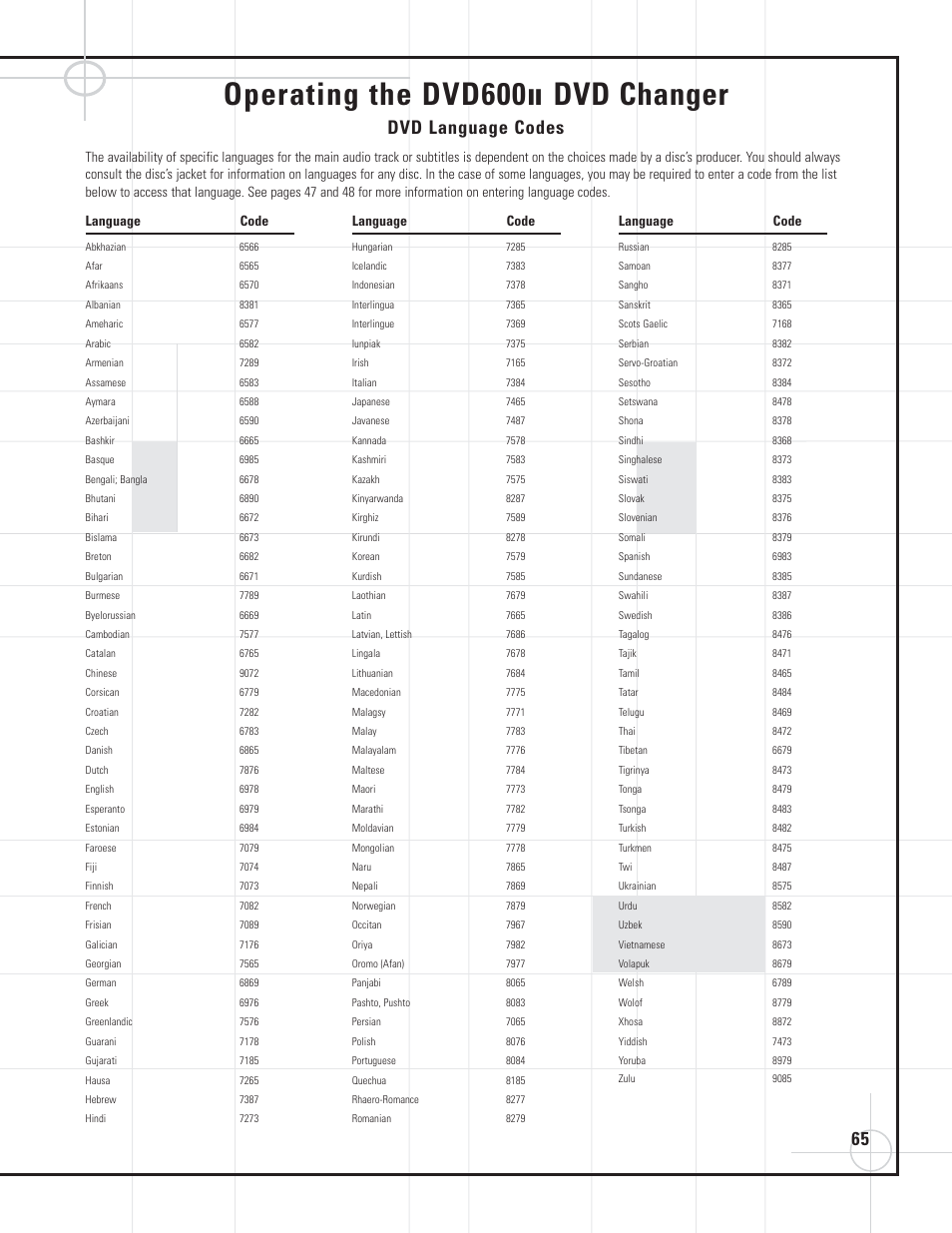 Operating the dvd600, Dvd changer, Dvd language codes | JBL DVD600II User Manual | Page 65 / 72