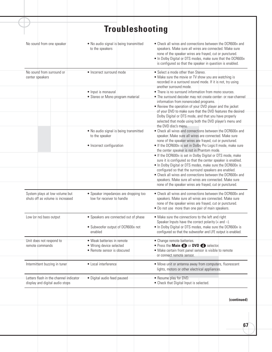 Troubleshooting | JBL DVD600II User Manual | Page 67 / 72