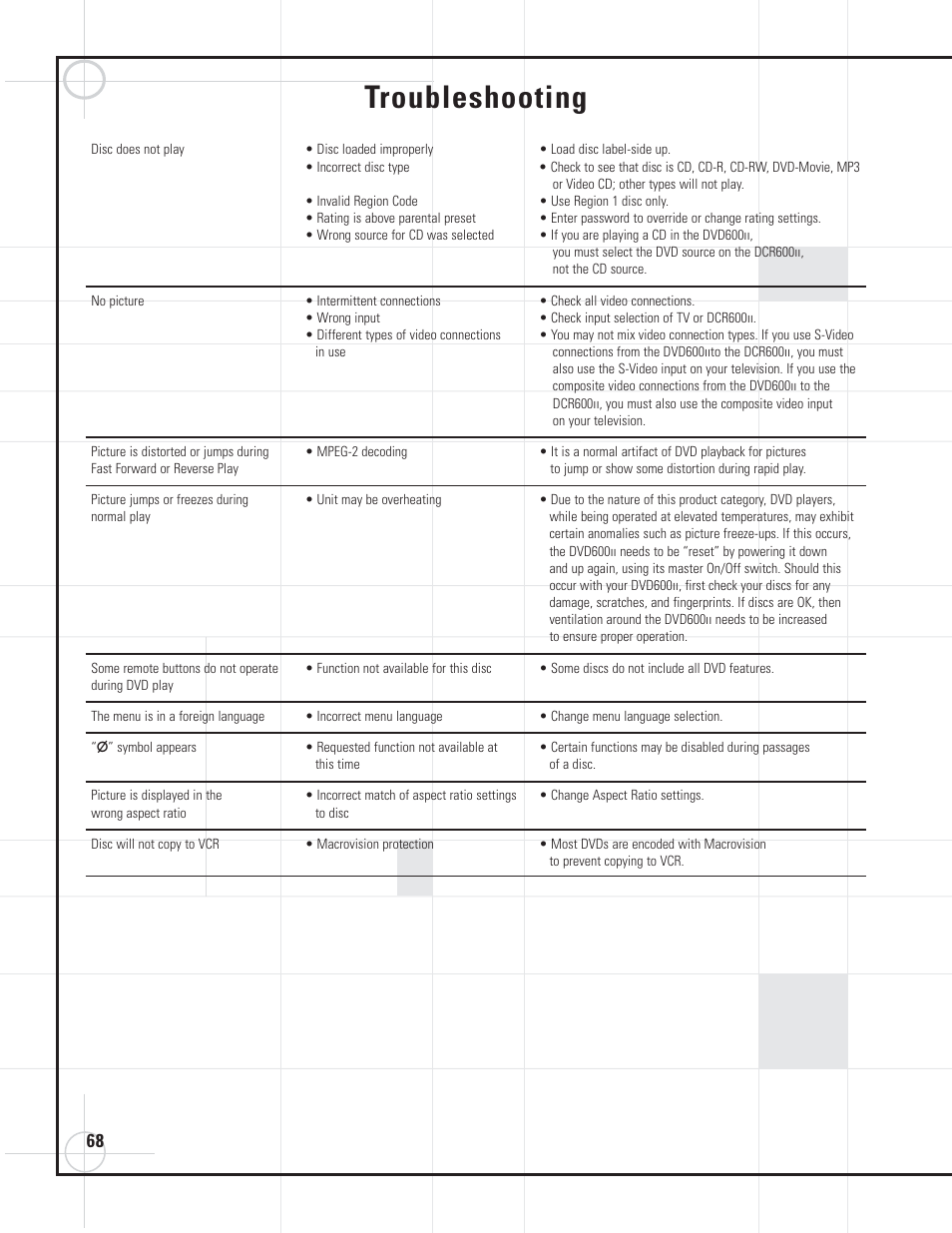 Troubleshooting | JBL DVD600II User Manual | Page 68 / 72