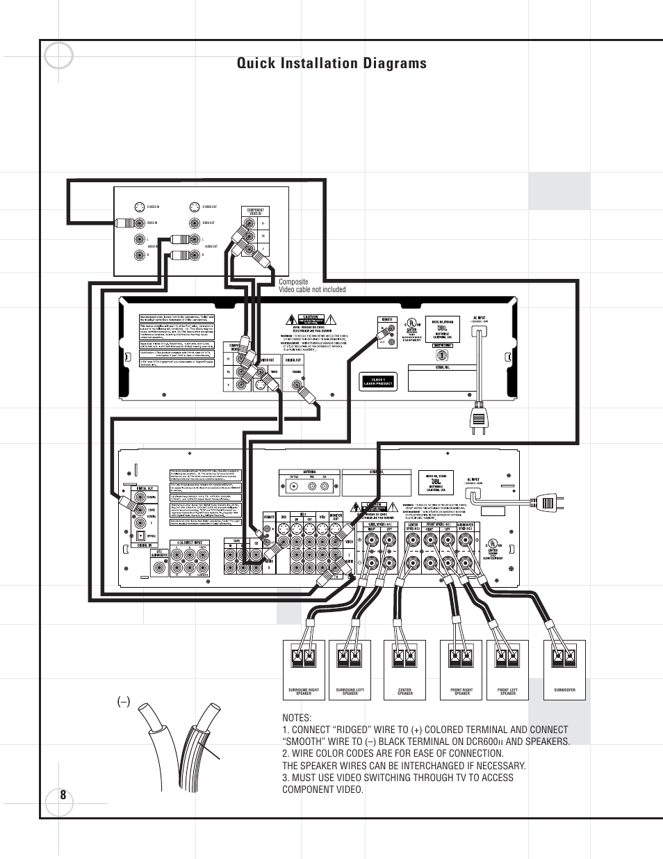 Quick installation diagrams, Dcr600, Dvd600 | Ridges, Connect to ac outlet | JBL DVD600II User Manual | Page 8 / 72