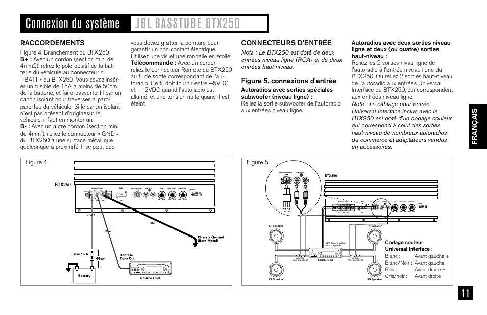 Français, Raccordements, Connecteurs d'entrée | Figure 5, connexions d'entrée, Figure 4 figure 5, Btx250 | JBL BASSTUBE BTX250 User Manual | Page 11 / 33