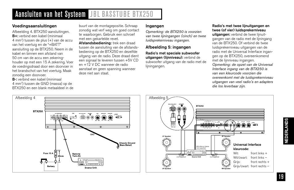 Voedingsaansluitingen, Ingangen, Afbeelding 5: ingangen | Nederlands, Afbeelding 4 afbeelding 5, Btx250 | JBL BASSTUBE BTX250 User Manual | Page 19 / 33