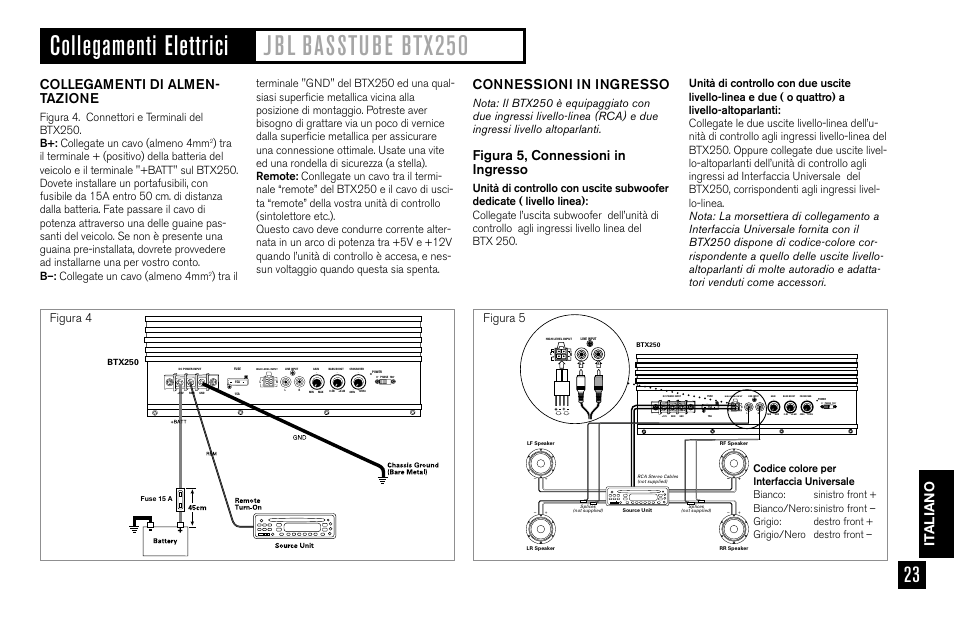 Collegamenti di almen- tazione, Connessioni in ingresso, Figura 5, connessioni in ingresso | It aliano, Figura 4 figura 5, Btx250 | JBL BASSTUBE BTX250 User Manual | Page 23 / 33