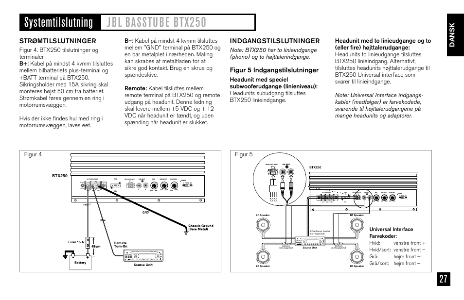 Strømtilslutninger, Indgangstilslutninger, Figur 5 indgangstilslutninger | Dansk, Figur 4 figur 5, Btx250 | JBL BASSTUBE BTX250 User Manual | Page 27 / 33