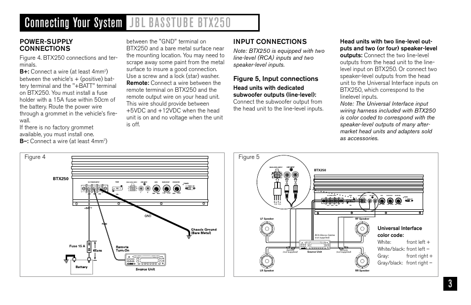 Power-supply connections, Input connections, Figure 5, input connections | Figure 4 figure 5, Btx250 | JBL BASSTUBE BTX250 User Manual | Page 3 / 33