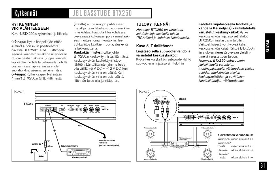 Kytkeminen virtalähteeseen, Tulokytkennät, Kuva 5. tuloliitännät | Suomi, Kuva 4 kuva 5, Btx250 | JBL BASSTUBE BTX250 User Manual | Page 31 / 33