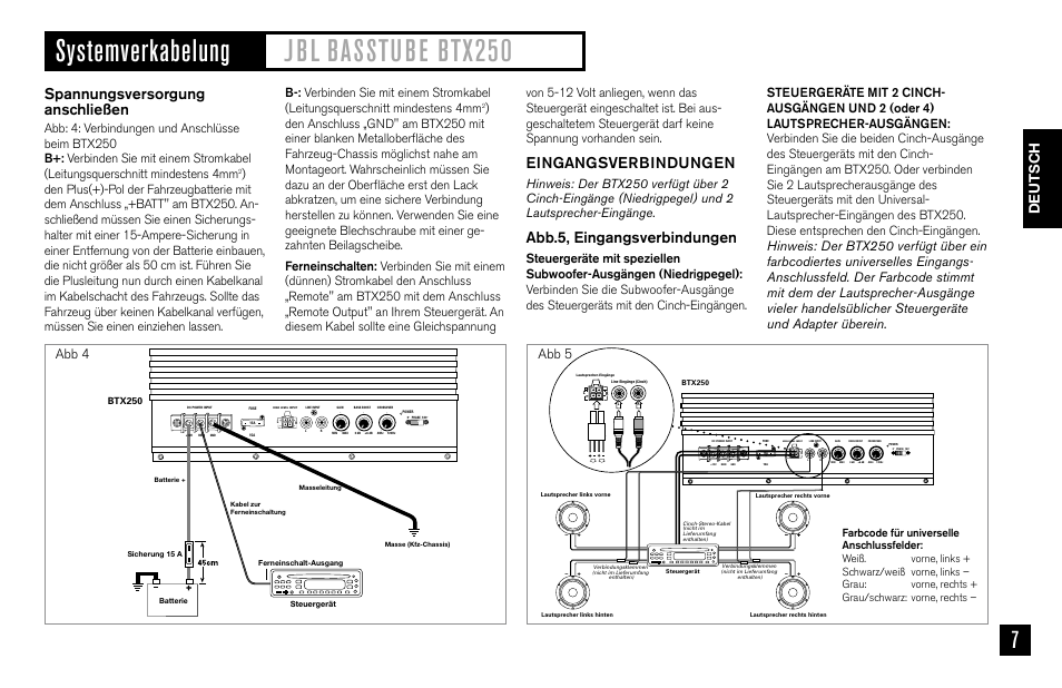 Spannungsversorgung anschließen, Eingangsverbindungen, Abb.5, eingangsverbindungen | Deutsch, Abb 4 abb 5 | JBL BASSTUBE BTX250 User Manual | Page 7 / 33