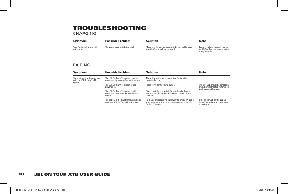 Troubleshooting | JBL 950-0224-001 User Manual | Page 10 / 11