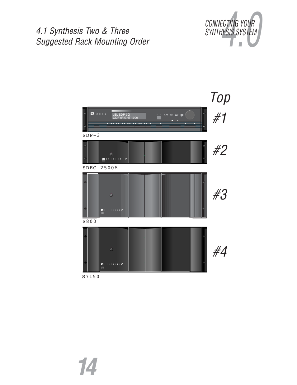 Top #1 #2 #3 #4, Connecting your synthesis system | JBL S7150 User Manual | Page 14 / 20