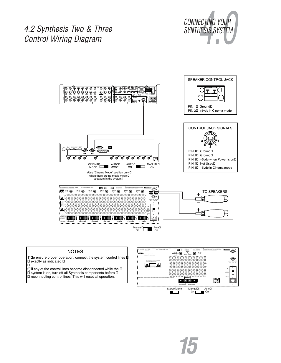 2 synthesis two & three control wiring diagram, Connecting your synthesis system, Manual on | Auto on auto mode cinema mode, Voir le cahier d' instruction, Risk of electric shock do no t open, Risque de choc electrique ne pas ouvrir, Risk of electric shock do not open, Control jack signals, Speaker control jack | JBL S7150 User Manual | Page 15 / 20