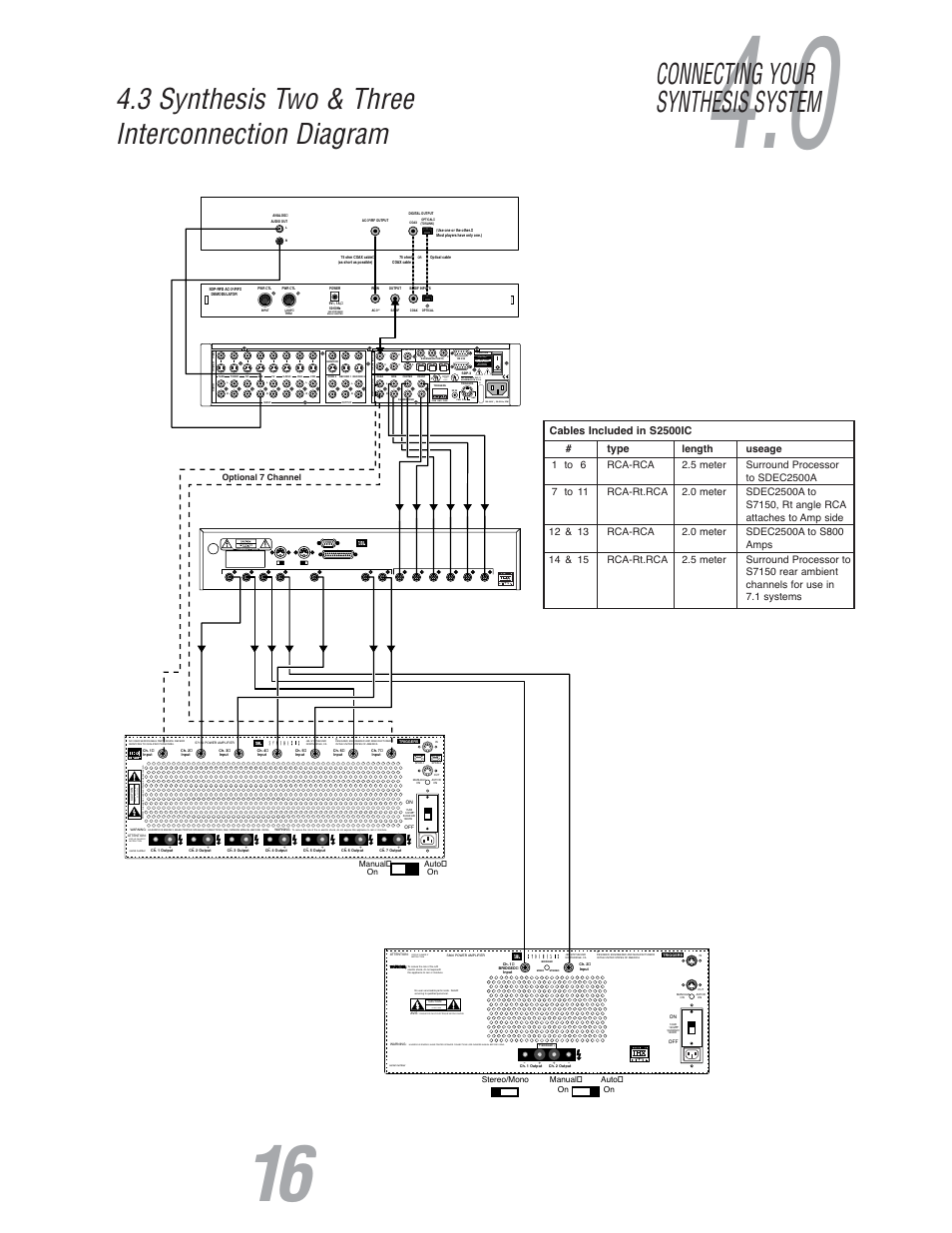 3 synthesis two & three interconnection diagram, Connecting your synthesis system, Manual on | Auto on auto mode cinema mode, Voir le cahier d' instruction, Risk of electric shock do no t open, Gnd s pgm pwr, Pgm gnd pwr r, Jbl synthesis, inc. assembled in u.s.a, Risque de choc electrique ne pas ouvrir | JBL S7150 User Manual | Page 16 / 20