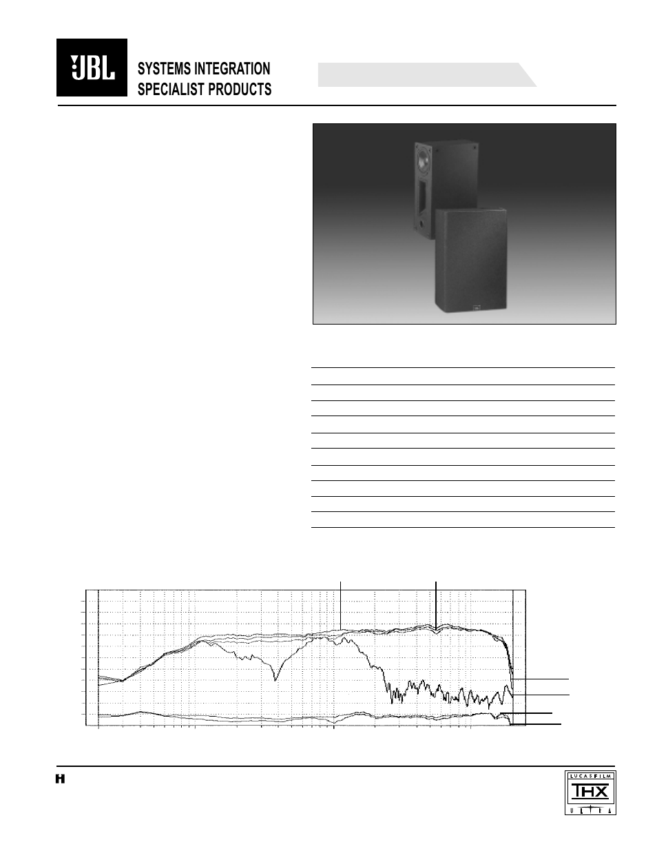 JBL S2A User Manual | 2 pages