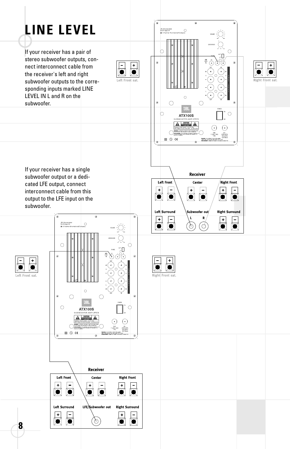 Line level | JBL ATX100S User Manual | Page 8 / 10