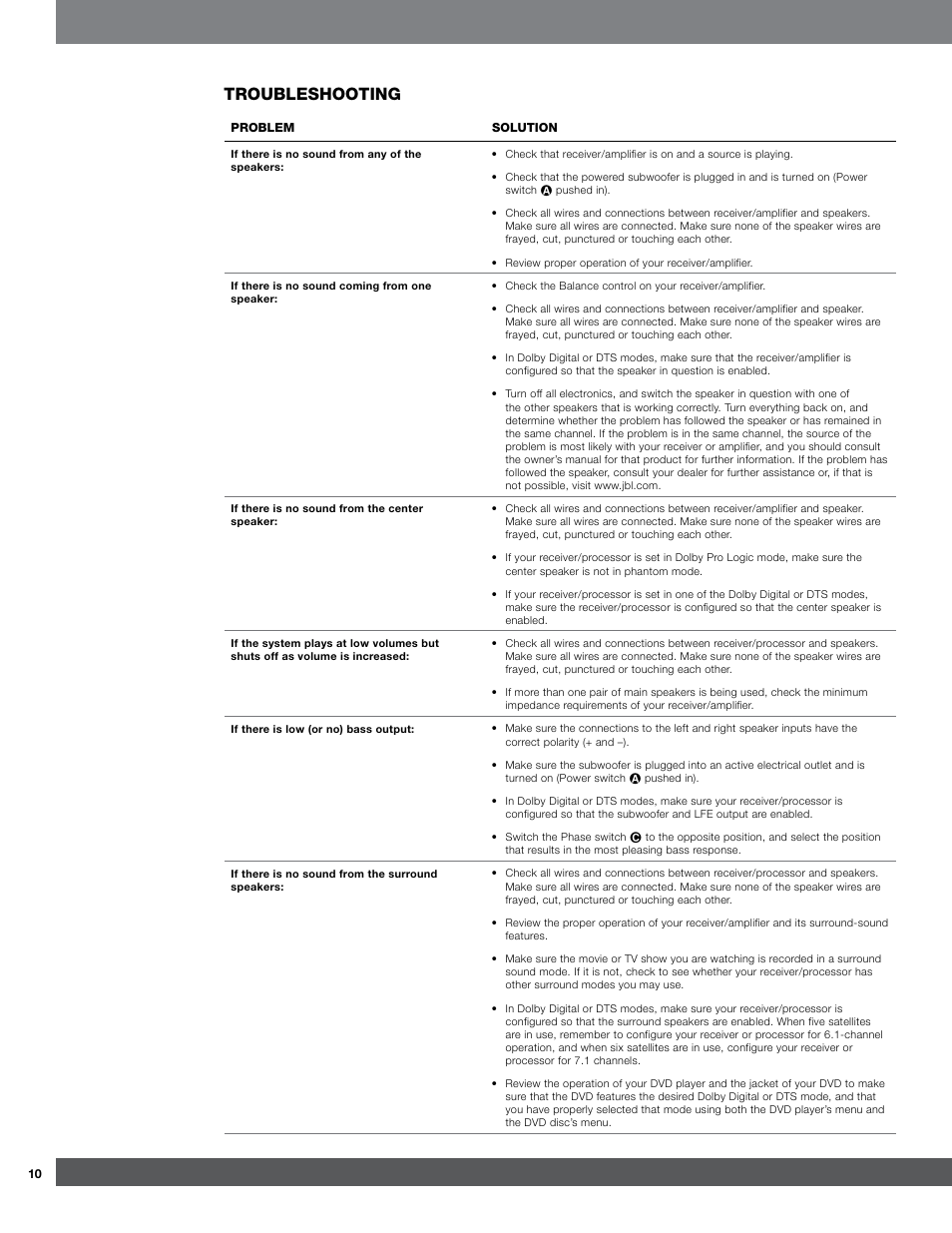 Troubleshooting | JBL CSB6 User Manual | Page 10 / 12