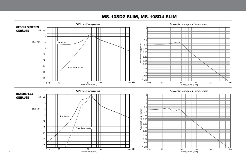 Geschlossenes gehäuse, Bassreflex- gehäuse | JBL MS-10SD4 SLIM User Manual | Page 10 / 90