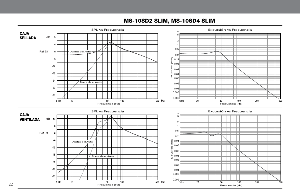 Caja sellada, Caja ventilada | JBL MS-10SD4 SLIM User Manual | Page 22 / 90