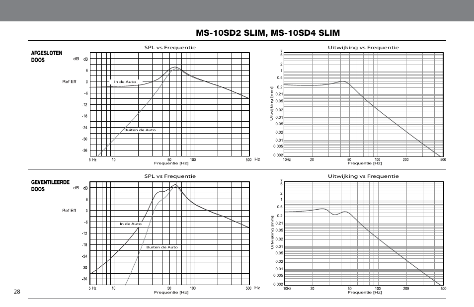 Afgesloten doos, Geventileerde doos | JBL MS-10SD4 SLIM User Manual | Page 28 / 90