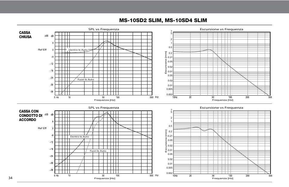 Cassa chiusa, Cassa con condotto di accordo | JBL MS-10SD4 SLIM User Manual | Page 34 / 90