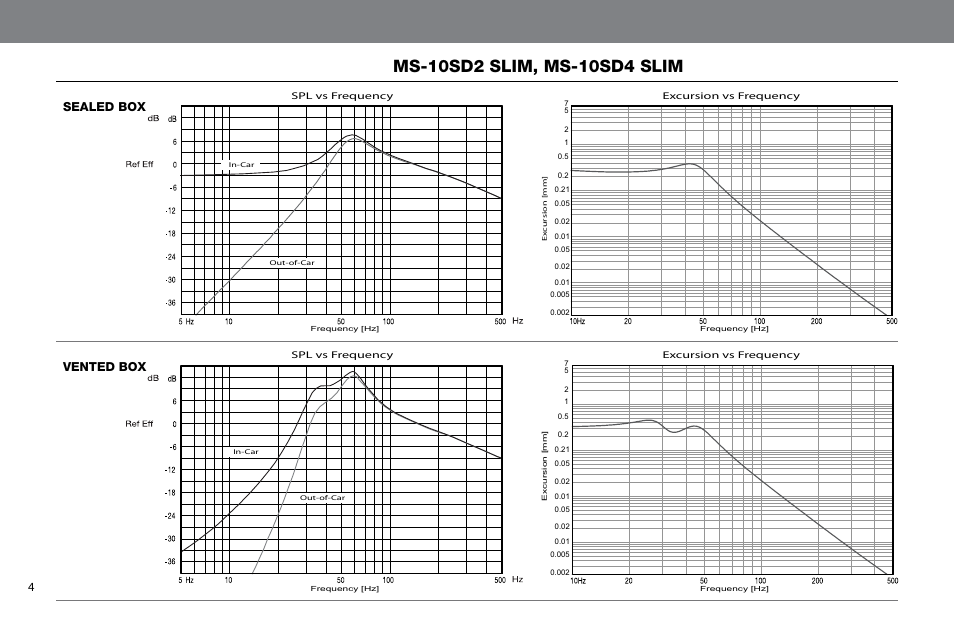 Sealed box, Vented box | JBL MS-10SD4 SLIM User Manual | Page 4 / 90