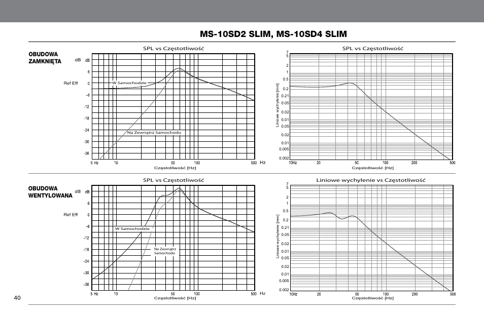 Obudowa zamknięta obudowa wentylowana | JBL MS-10SD4 SLIM User Manual | Page 40 / 90