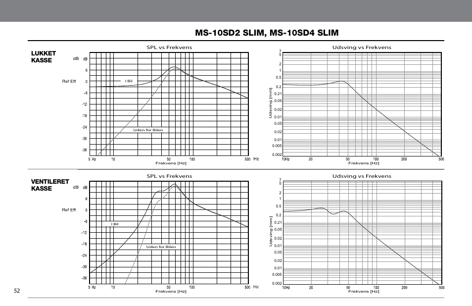 Lukket kasse, Ventileret kasse | JBL MS-10SD4 SLIM User Manual | Page 52 / 90