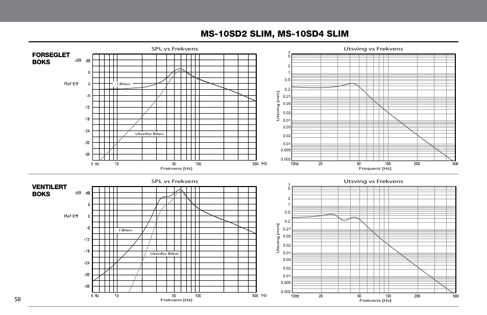 Forseglet boks, Ventilert boks | JBL MS-10SD4 SLIM User Manual | Page 58 / 90