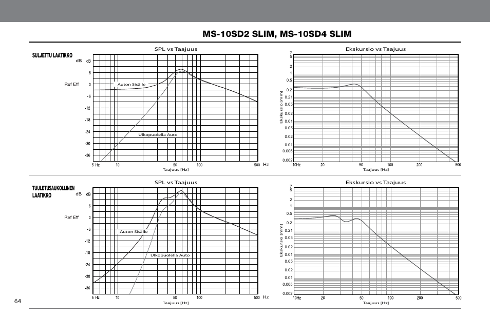 Suljettu laatikko, Tuuletusaukollinen laatikko | JBL MS-10SD4 SLIM User Manual | Page 64 / 90