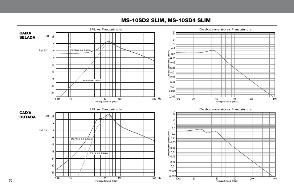 Caixa selada, Caixa dutada | JBL MS-10SD4 SLIM User Manual | Page 70 / 90