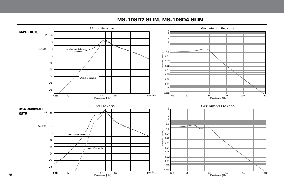 Kapali kutu, Havalandirmali kutu | JBL MS-10SD4 SLIM User Manual | Page 76 / 90