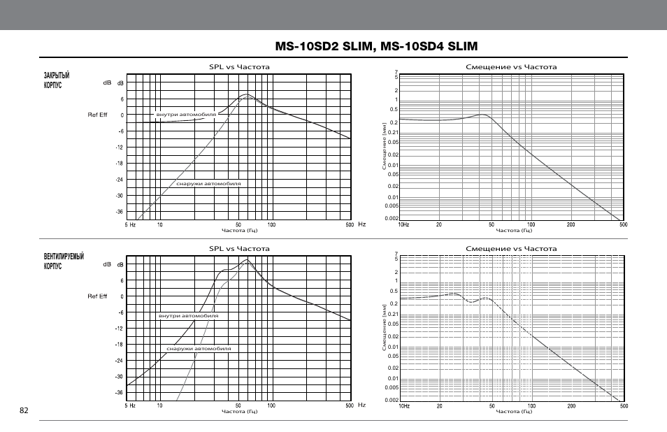 Закрытый корпус, Вентилируемый корпус | JBL MS-10SD4 SLIM User Manual | Page 82 / 90